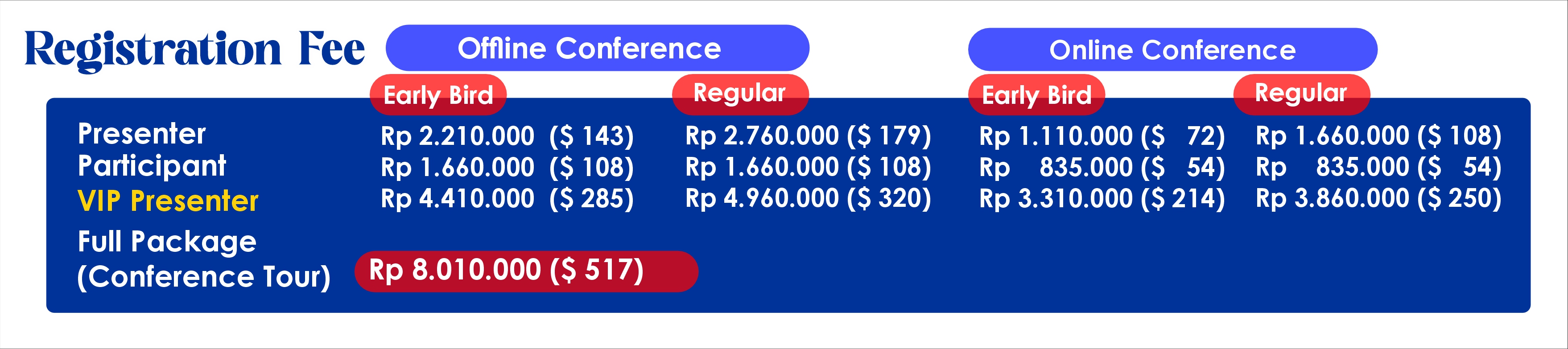 Pricelist